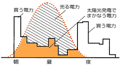 solar-graph.gif